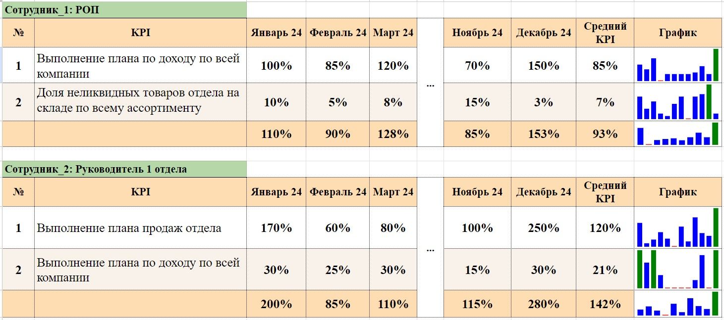 показатели роп