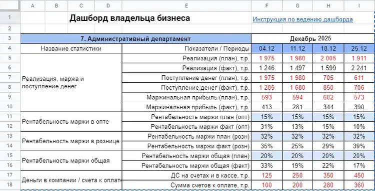 Пример дашборда