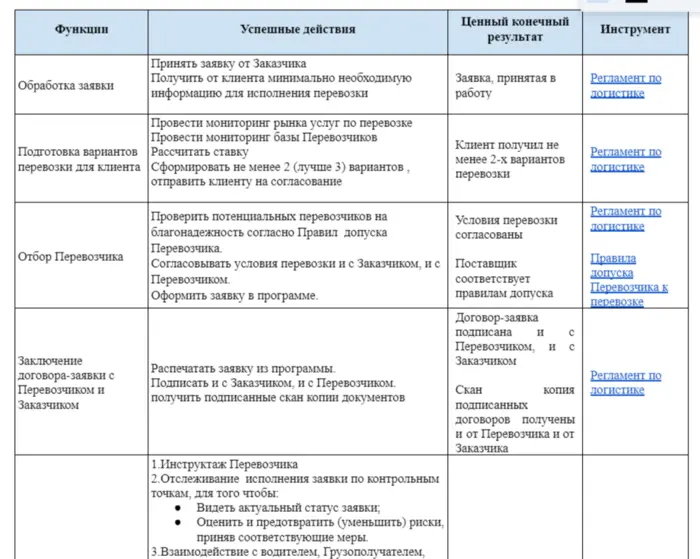 Должностная инструкция логиста