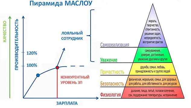 Пирамида Маслоу