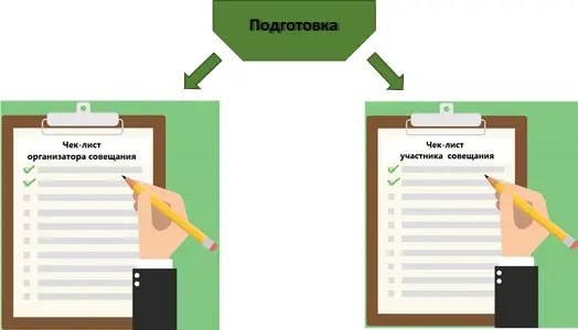 Подготовка к совещанию
